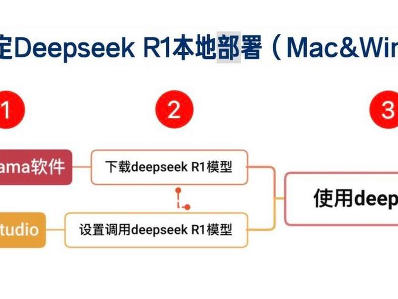 opencl aw本地部署优缺点 - brew install opencv