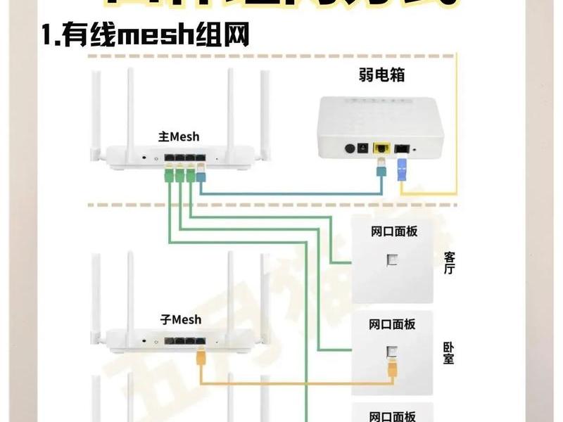 家用路由器建站教程图纸 家用路由器建站教程图纸大全 家用路由器建站教程图纸 家用路由器建站教程图纸大全