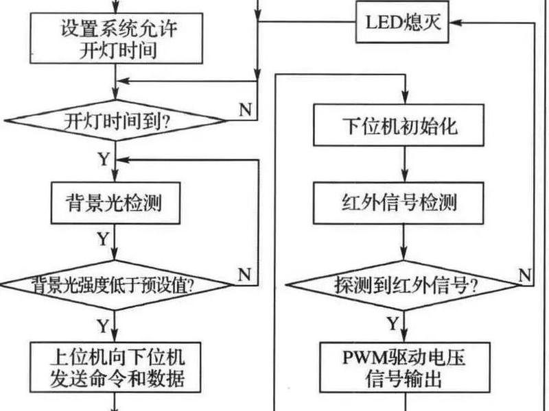 建站源码交付,源码到发布交付构建流程是怎样的 建站源码交付,源码到发布交付构建流程是怎样的