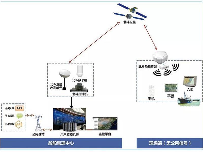 北斗海达怎么设置杆高;北斗海达gps基站怎么设置 北斗海达怎么设置杆高;北斗海达gps基站怎么设置