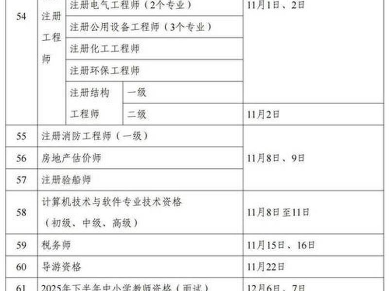 建筑工程中级考试时间 - 建筑中级工程师考试时间 建筑工程中级考试时间 - 建筑中级工程师考试时间