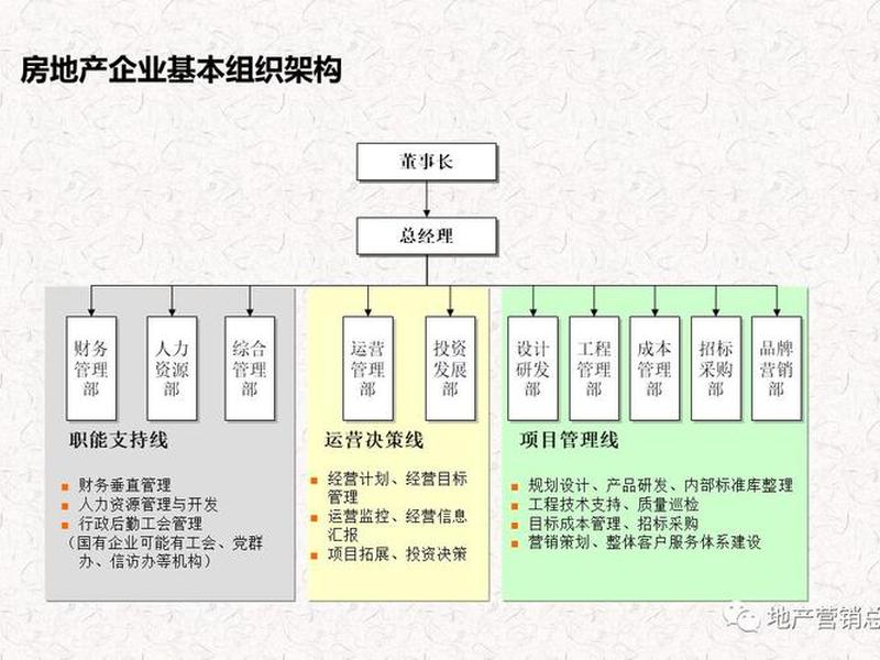 地产项目运营技巧、地产项目运营技巧分析 地产项目运营技巧、地产项目运营技巧分析