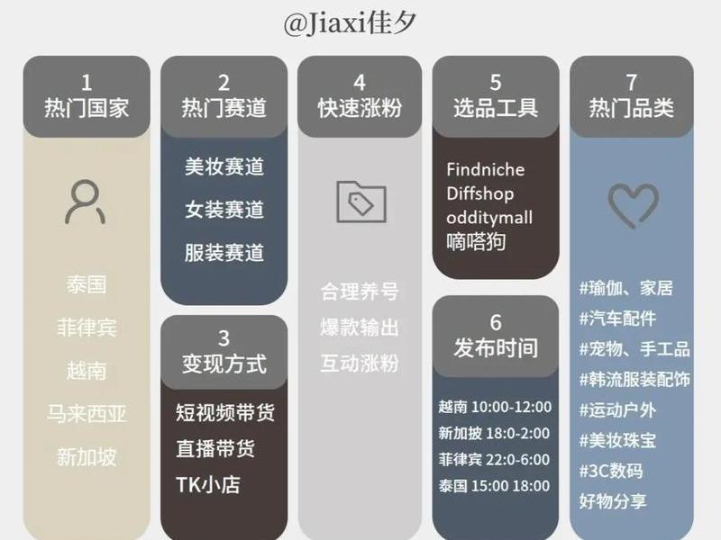 tiktokshop店铺搭建方法 tiktok shop入驻 tiktokshop店铺搭建方法 tiktok shop入驻