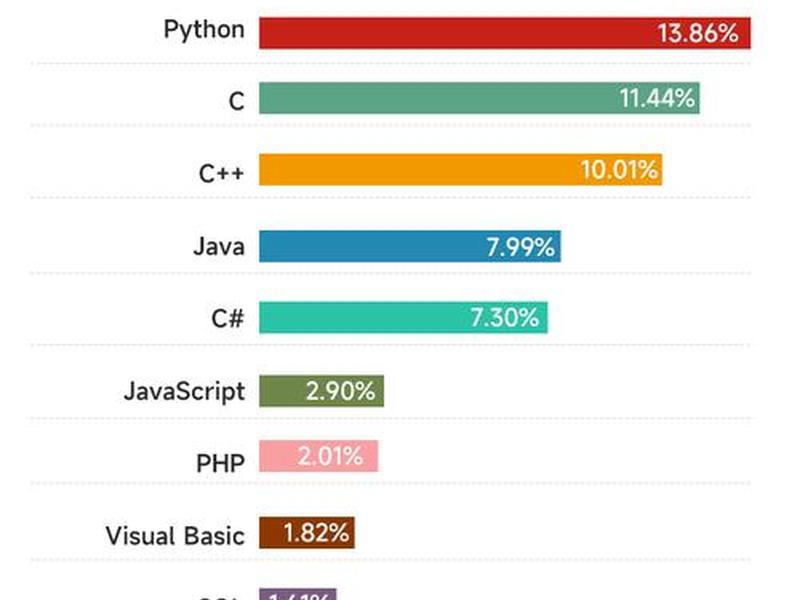 php语言难度高不高、php语言难度高不高呀 php语言难度高不高、php语言难度高不高呀