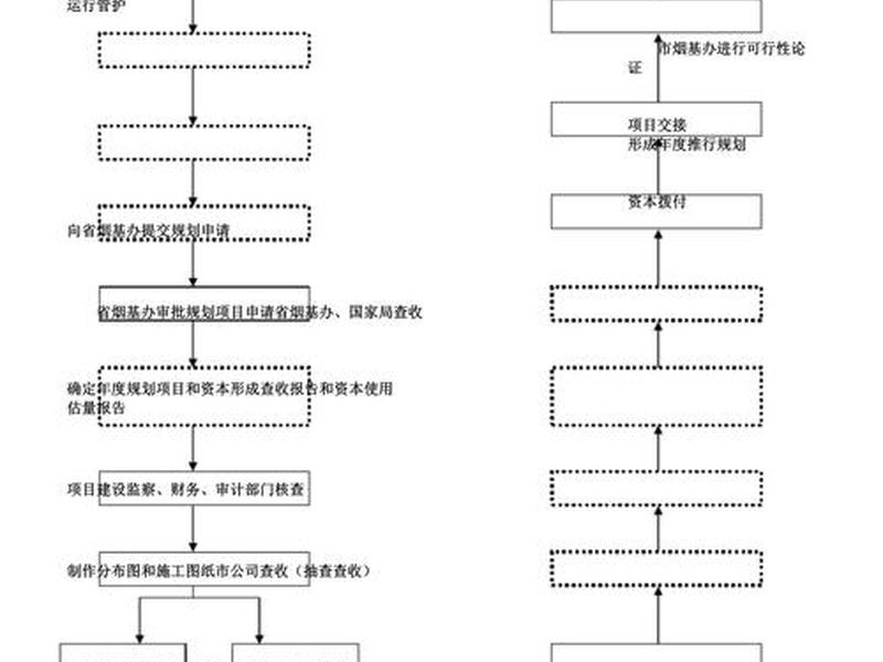 基础建设程序、基础建设程序分为哪几步 基础建设程序、基础建设程序分为哪几步