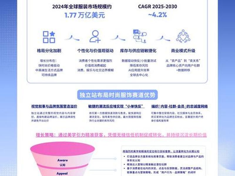 dtc建站(dtc建站什么意思) dtc建站(dtc建站什么意思)