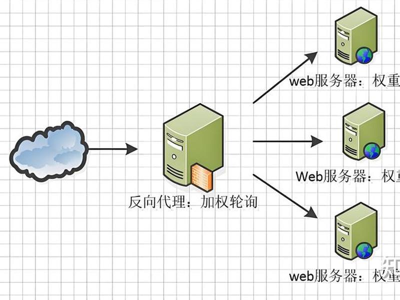nginx搭建web服务器,nginx web服务器配置 nginx搭建web服务器,nginx web服务器配置