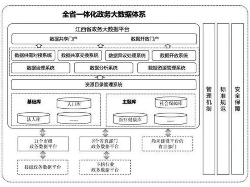 大数据建立在哪里,大数据建立在哪里建立 大数据建立在哪里,大数据建立在哪里建立