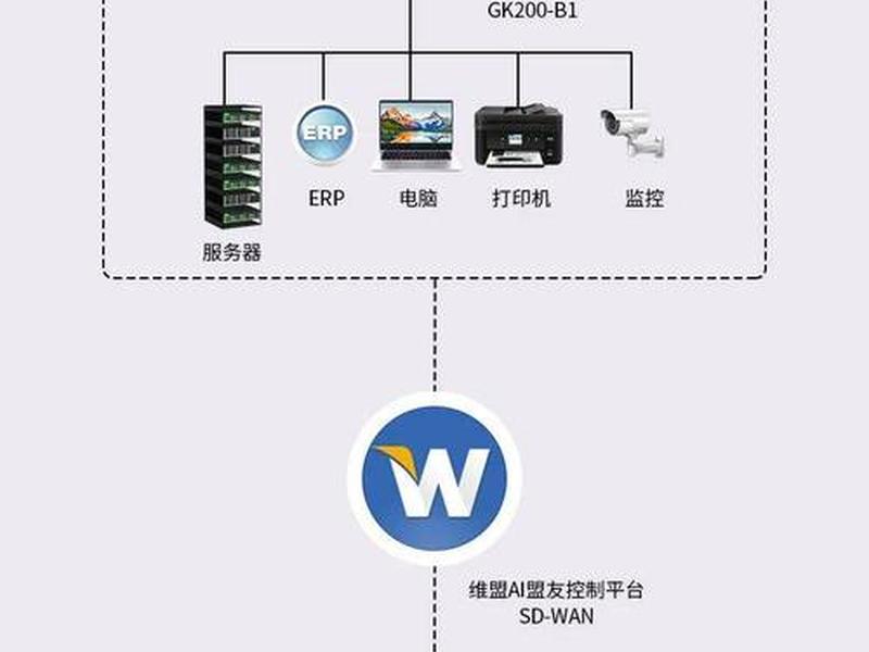cpe搭建教程 - cpe设备设置图文教程 cpe搭建教程 - cpe设备设置图文教程
