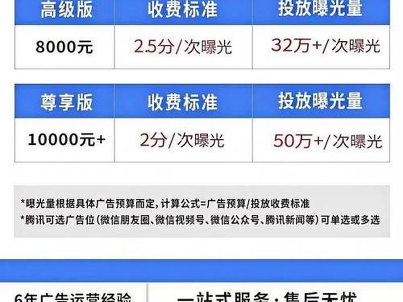 广告投放是怎么操作的、广告投放是怎么操作的呢 广告投放是怎么操作的、广告投放是怎么操作的呢