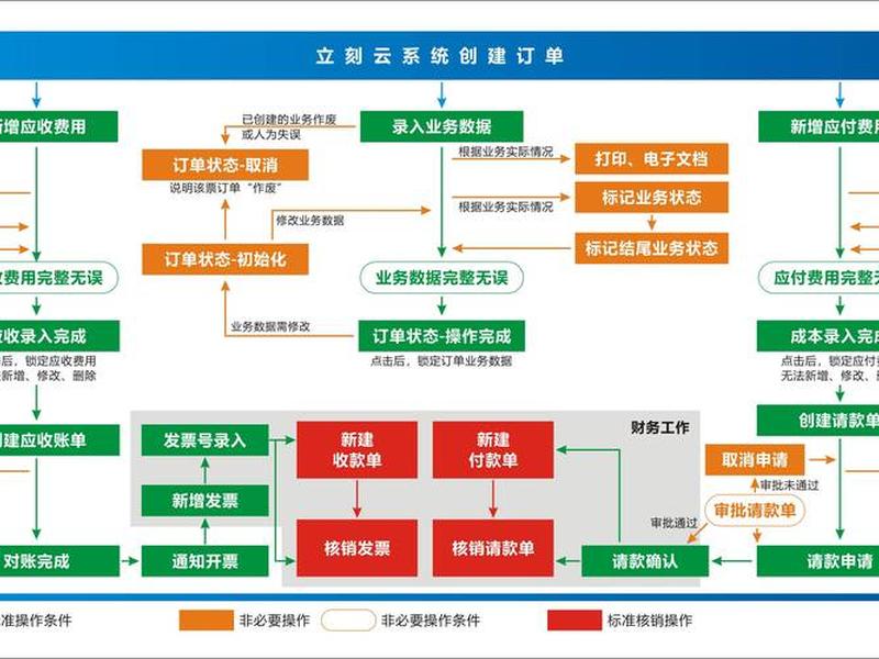 cargo货代系统 cargoware云货代系统业务