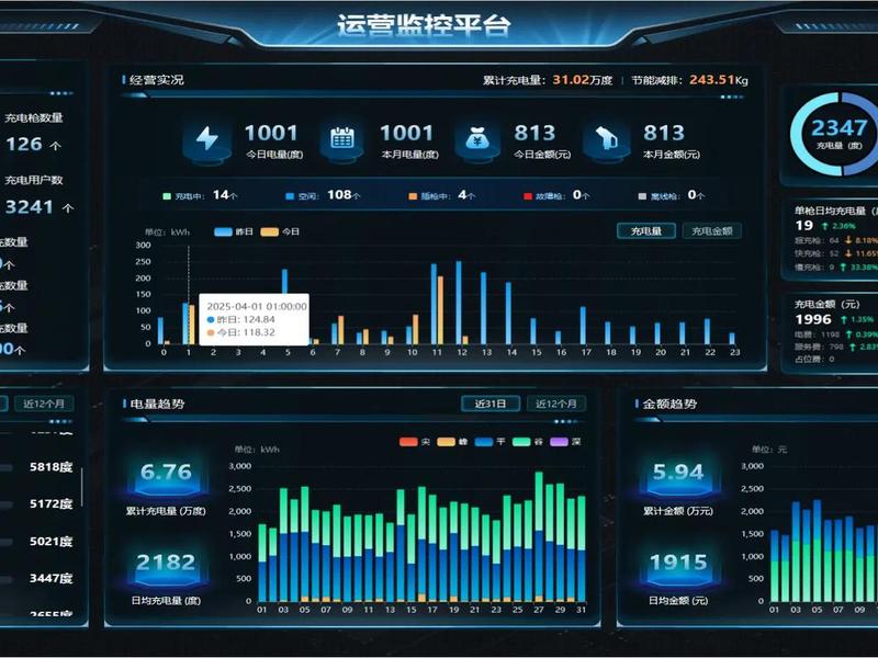 mysql数据库怎么搭建数据大屏 mysql数据库怎么搭建数据大屏模式 mysql数据库怎么搭建数据大屏 mysql数据库怎么搭建数据大屏模式