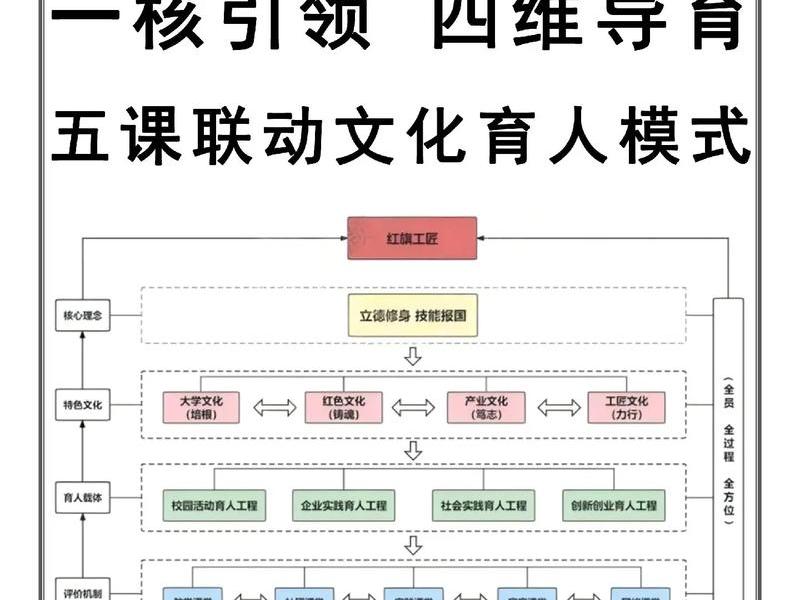 教育网站搭建联系方式(教育网站建设方案) 教育网站搭建联系方式(教育网站建设方案)