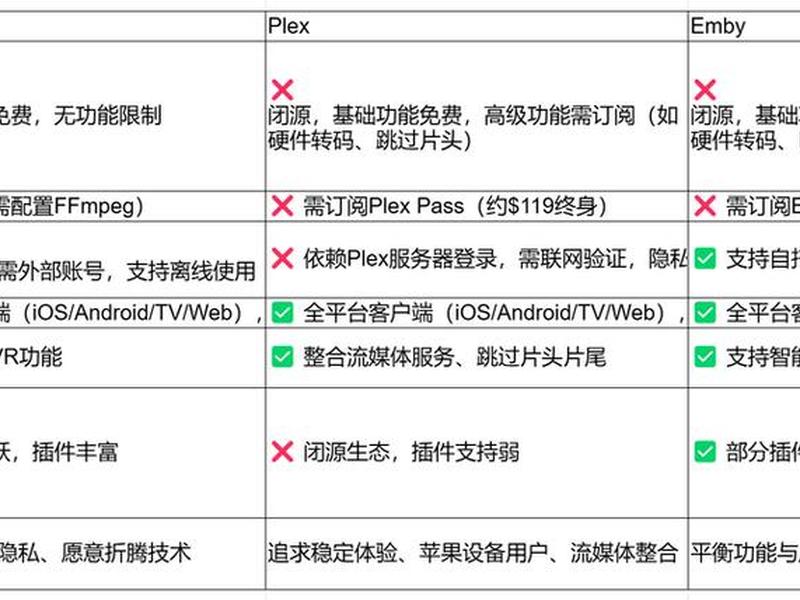 nas搭建iptv电视的详细教程 - iptv播放nas影片 nas搭建iptv电视的详细教程 - iptv播放nas影片