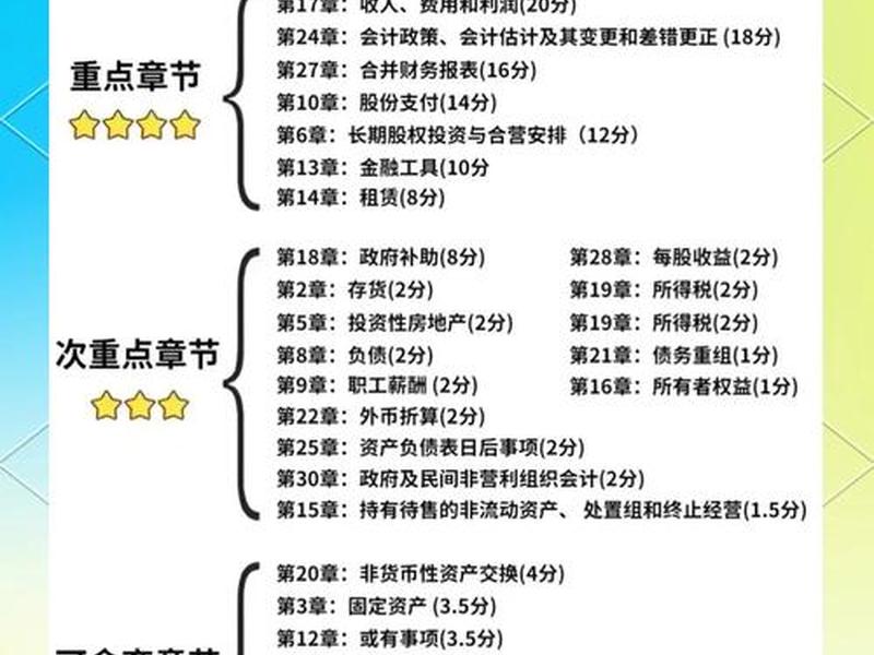 cpa怎么规划学习(cpa要怎么学) cpa怎么规划学习(cpa要怎么学)