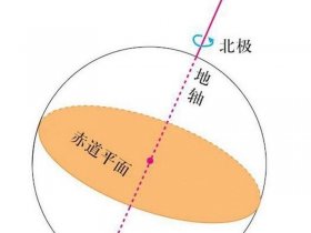 北极星定位方法图解；北极星定位方法图解大全