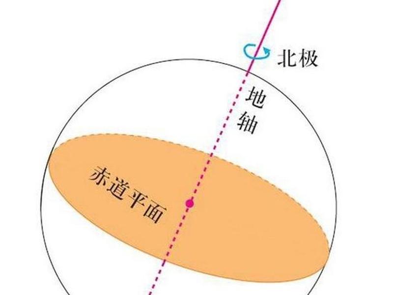 北极星定位方法图解;北极星定位方法图解大全 北极星定位方法图解;北极星定位方法图解大全