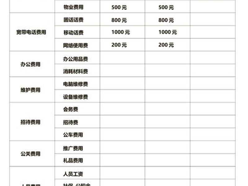 独立站建站费用明细清单；独立站建站费用明细清单表