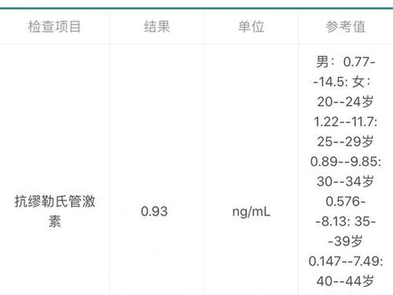 amh要做多长时间才能出结果(做一个amh检查多久出结果) amh要做多长时间才能出结果(做一个amh检查多久出结果)