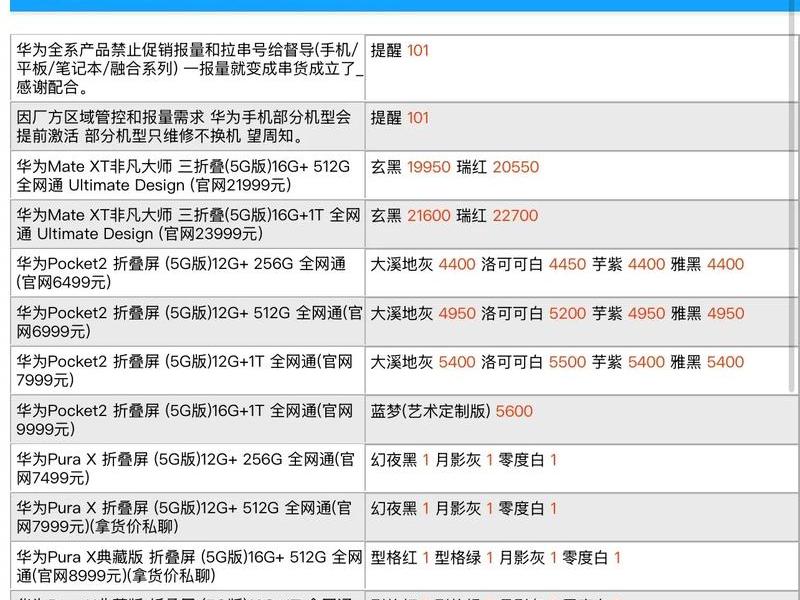 华为手机网站建设策划方案;华为网站建设费用 华为手机网站建设策划方案;华为网站建设费用