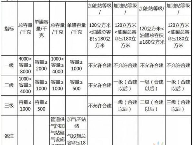 服务站建站规划怎么写;服务站建站规划怎么写范文 服务站建站规划怎么写;服务站建站规划怎么写范文