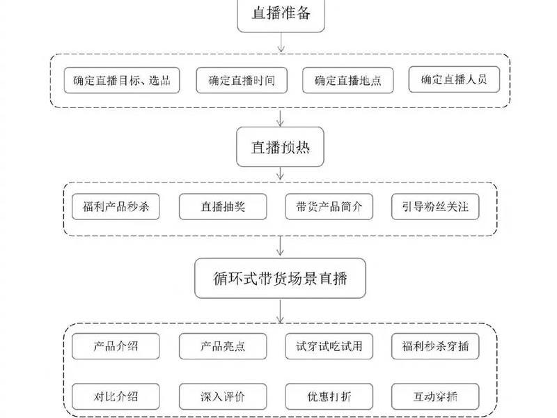 电商网站建设教程，电商网站建设教程视频