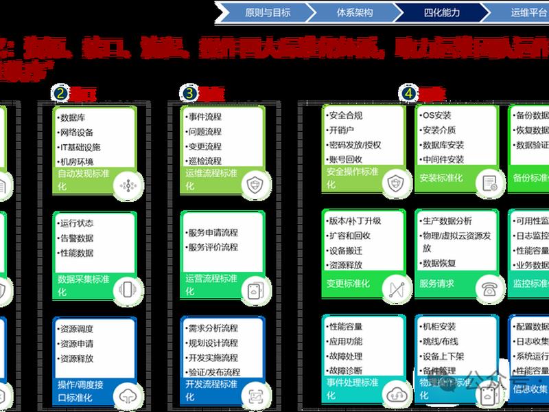 华为智能运维管理系统 - 华为智能运维管理系统怎么样 华为智能运维管理系统 - 华为智能运维管理系统怎么样