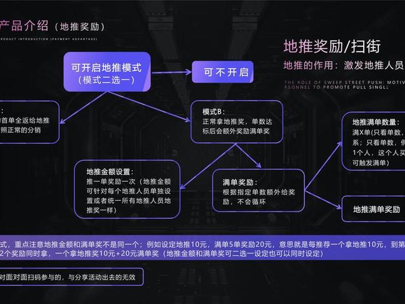 gofair获客技术有哪些、常用的获客模式有哪些？