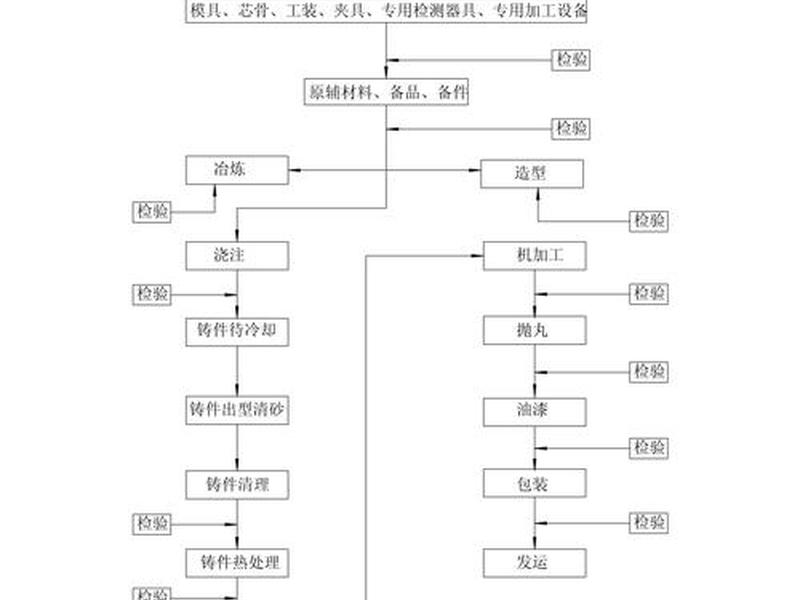 化工建厂流程、化工建厂流程怎么写 化工建厂流程、化工建厂流程怎么写