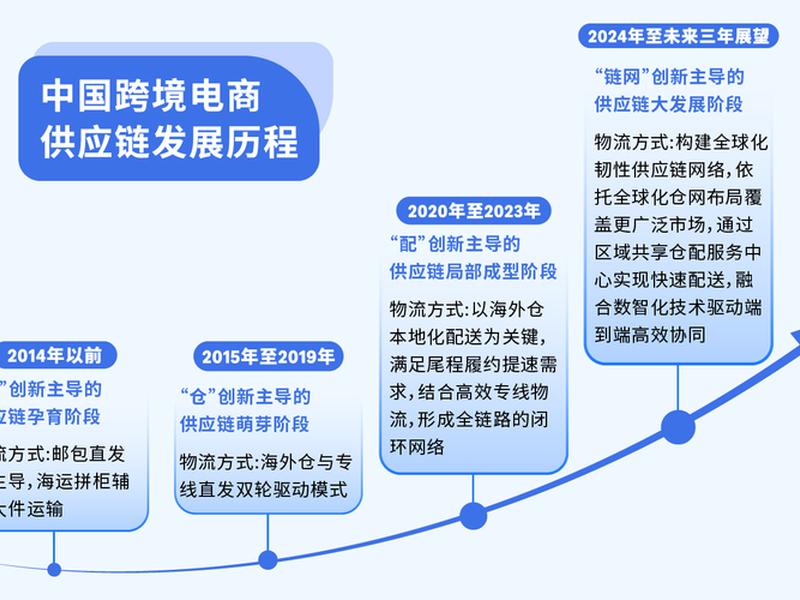 大连跨境电商运营技巧 大连跨境电商发展基本情况 大连跨境电商运营技巧 大连跨境电商发展基本情况