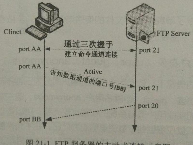 centos7搭建ftp服务器,centos7搭建ftp服务器的步骤 centos7搭建ftp服务器,centos7搭建ftp服务器的步骤