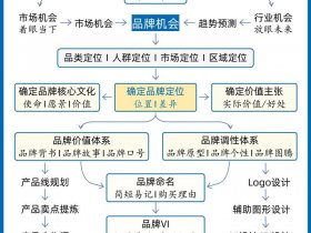 创建站点的工作流程是什么 创建站点的工作流程是什么意思