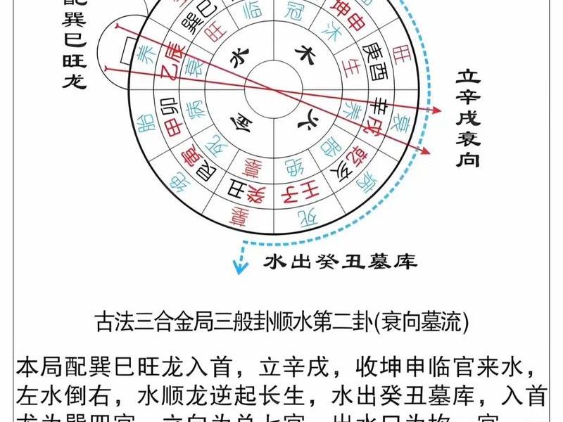 风水建站教程 风水建站教程图解
