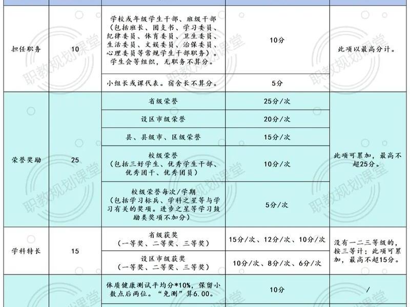德阳建院单招 德阳建院单招多少分