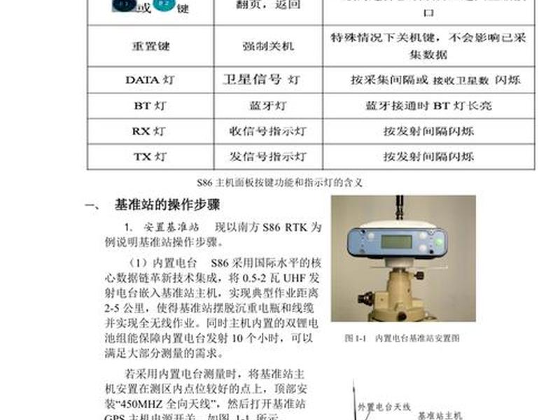 rtk全部教程,rtk入门教程 rtk全部教程,rtk入门教程