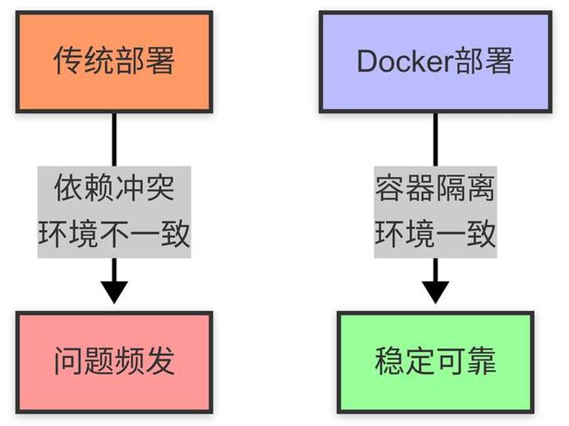 VM搭建Docker教程 - vm搭建docker教程 VM搭建Docker教程 - vm搭建docker教程
