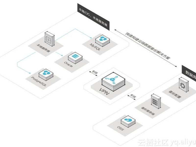 ecs自建数据库 - ecs自建数据库 和云数据库区别 ecs自建数据库 - ecs自建数据库 和云数据库区别