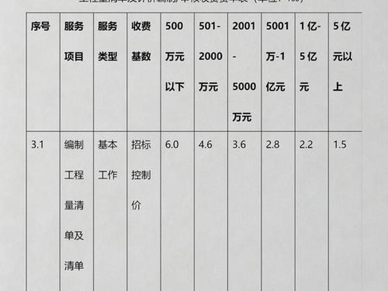 2016建筑工程概预算 04065建筑工程概预算真题 2016建筑工程概预算 04065建筑工程概预算真题