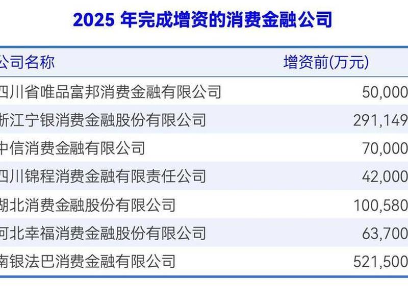 八亿资金规划实例(八亿资金成了空话) 八亿资金规划实例(八亿资金成了空话)
