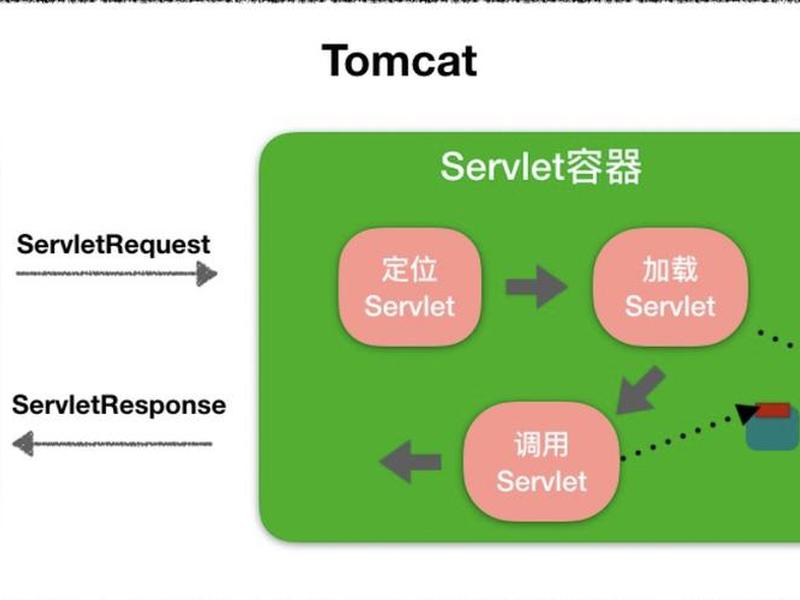 tomcat搭建（tomcat如何搭建）