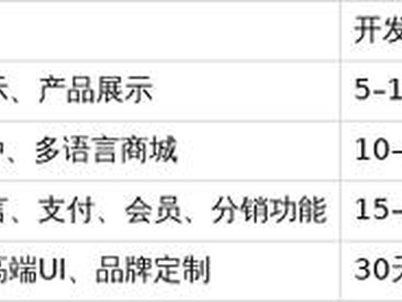 wp独立站运营(独立站运营有前途吗) wp独立站运营(独立站运营有前途吗)