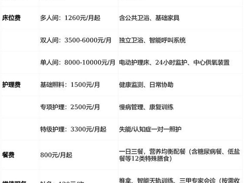 独立站建站费用清单 - 独立站建站费用清单怎么写
