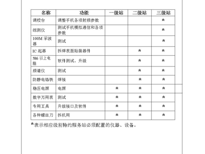 建立服务站申请;建立服务站申请书 建立服务站申请;建立服务站申请书