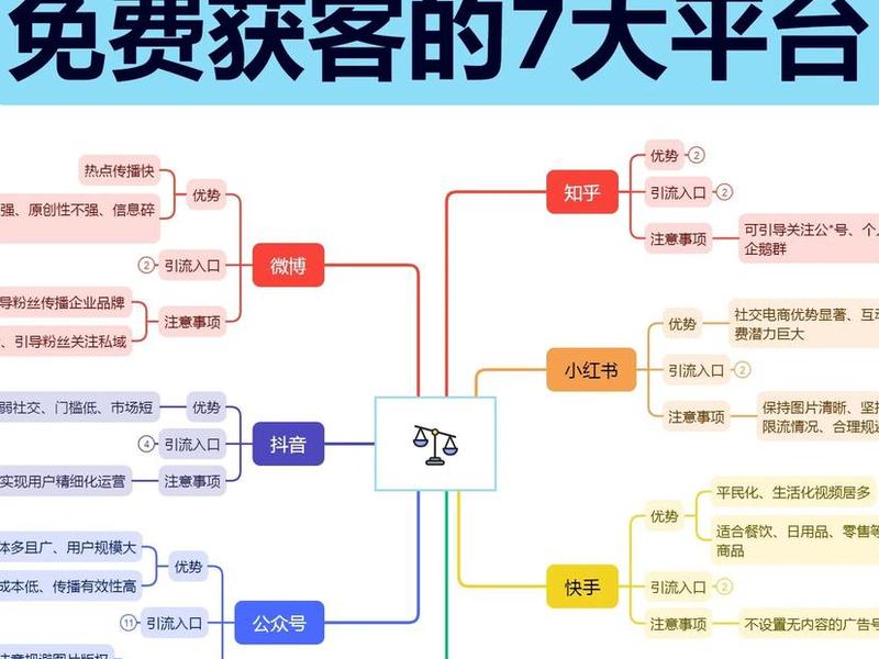 360免费运营模式 - 360免费运营模式有哪些 360免费运营模式 - 360免费运营模式有哪些