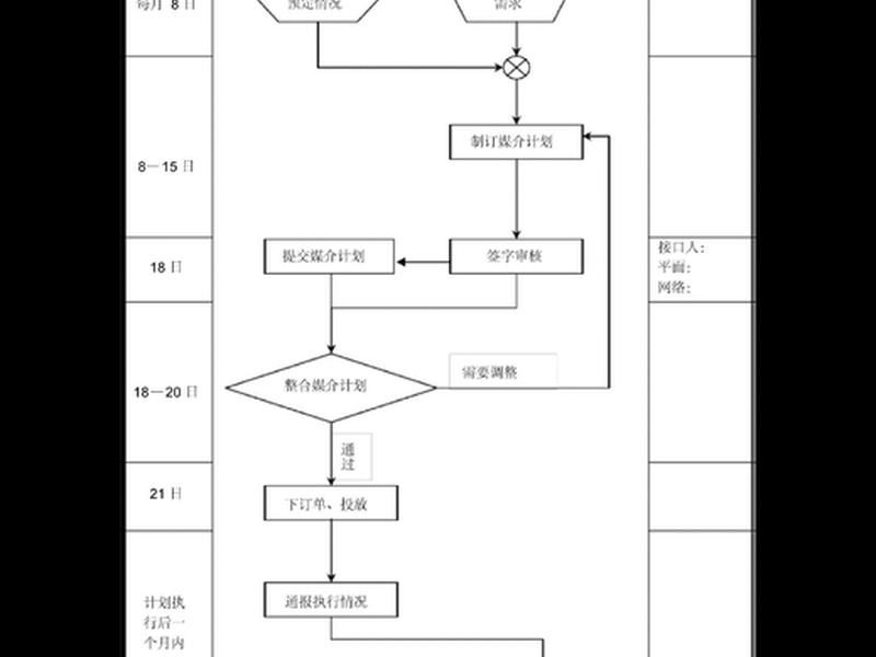 广告投放流程;fb广告投放流程 广告投放流程;fb广告投放流程