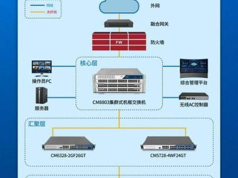 局域网服务器集群搭建，局域网与服务器的搭建与配置