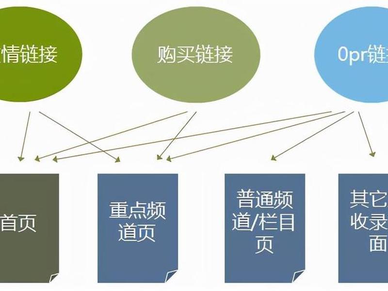 seo网站优化方法(seo网站优化方法有哪些) seo网站优化方法(seo网站优化方法有哪些)