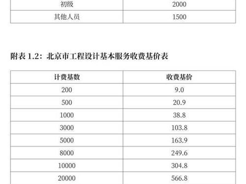 独立站建站全流程费用(独立站建设怎么收费) 独立站建站全流程费用(独立站建设怎么收费)