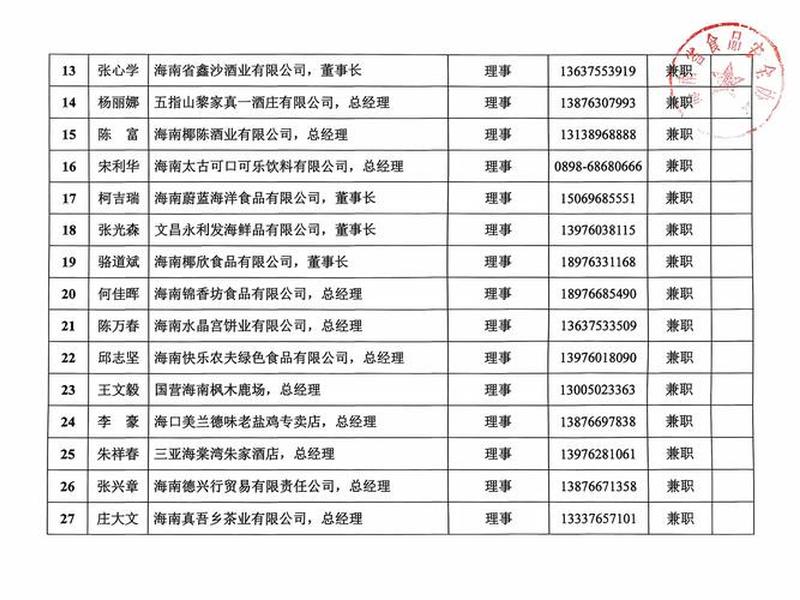 海南外贸代理公司排行榜、海南外贸代理公司排行榜最新 海南外贸代理公司排行榜、海南外贸代理公司排行榜最新