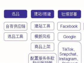 wp独立站搭建教程 - 独立站建站教程
